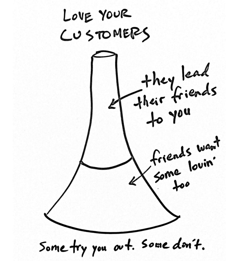 Growth Hacking Starts with Customer Love